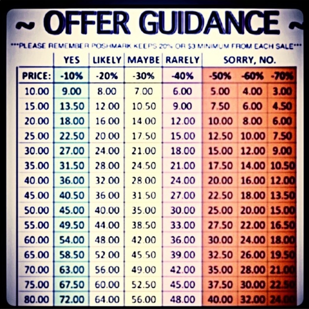 ***OFFER GUIDE*** A GUIDE FOR THE FRUGAL SHOPPER!